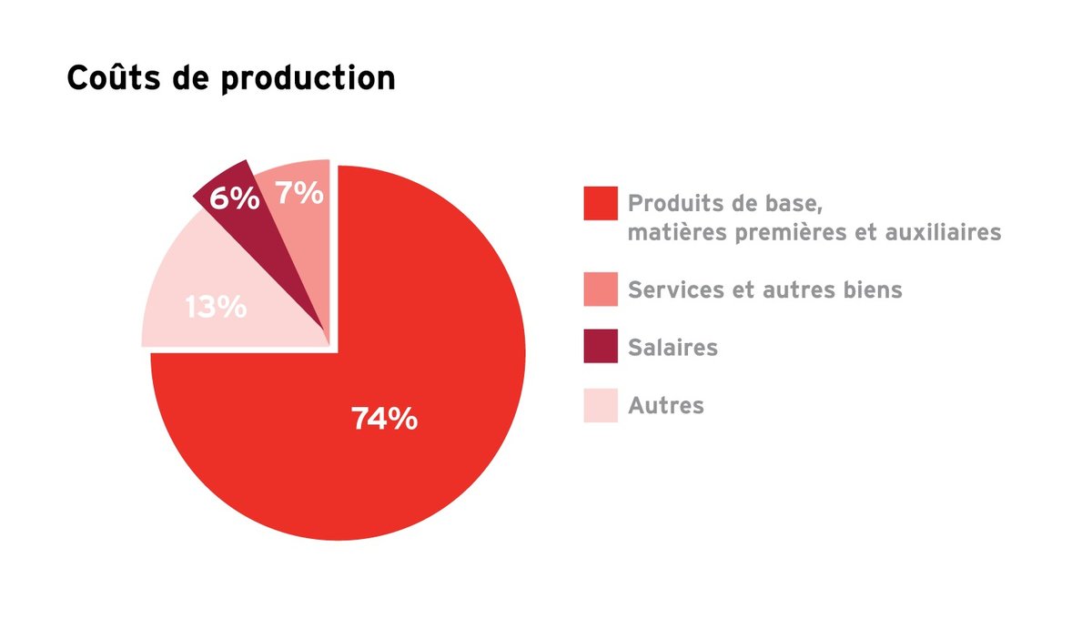 Coutsproduction