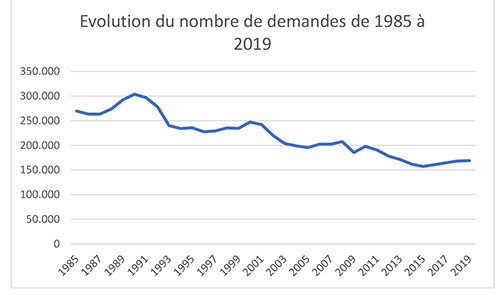 Accident du travail