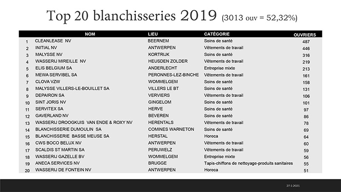 blanchisseries