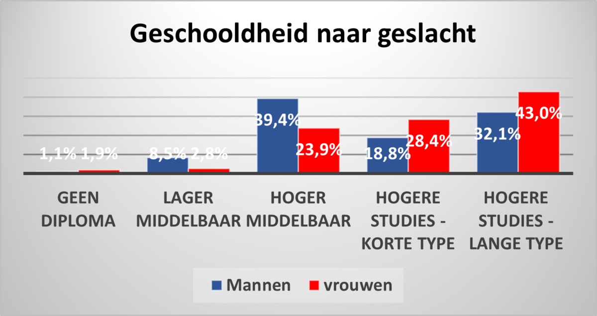 1NL