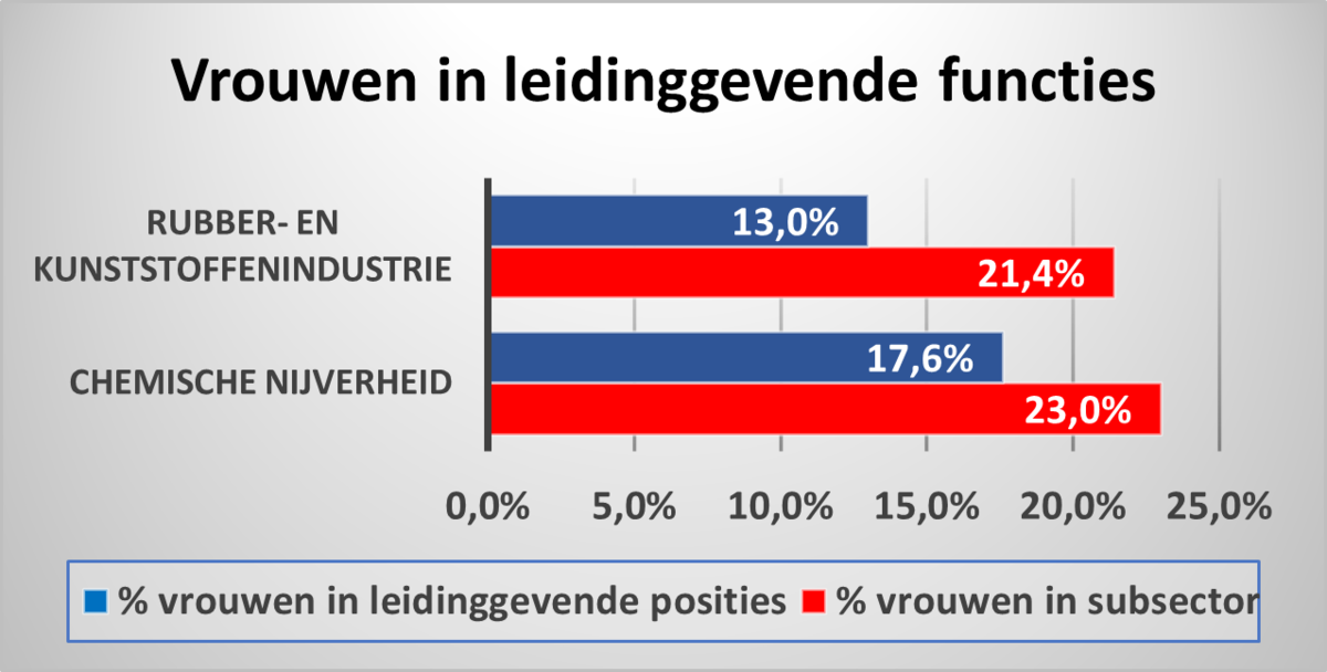 2NL