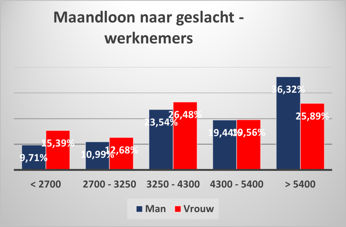 3NL