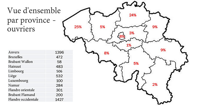 vue ensemble ouvriers