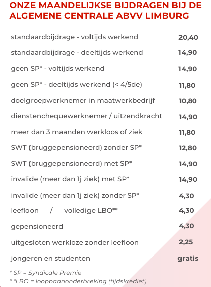 bijdragen Limburg