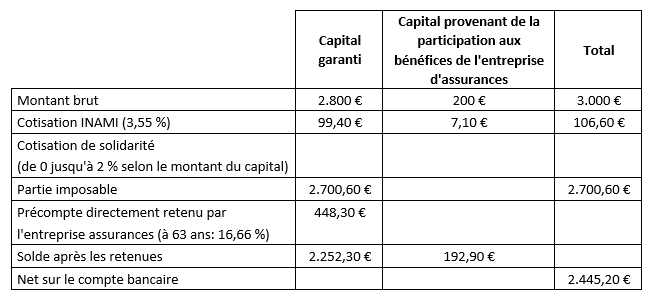 capital