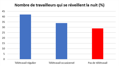 graph 2