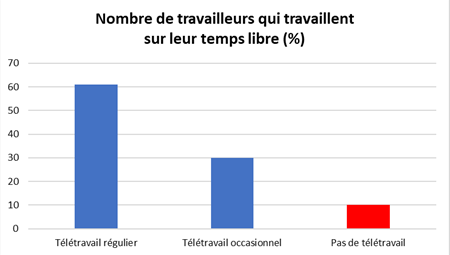 graph 3