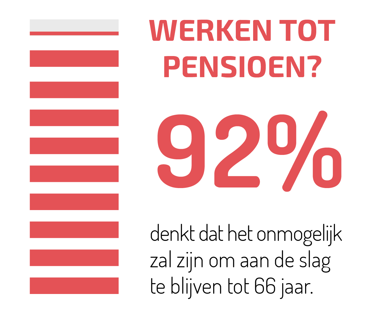 pensioen
