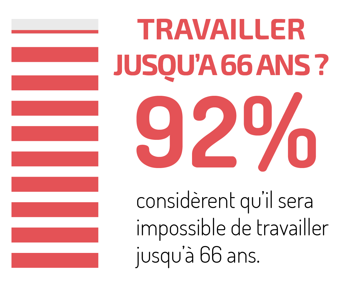 pensioenleeftijd