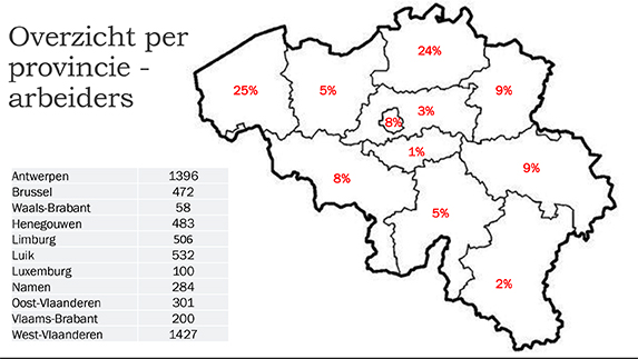 tewerkstelling per provincie