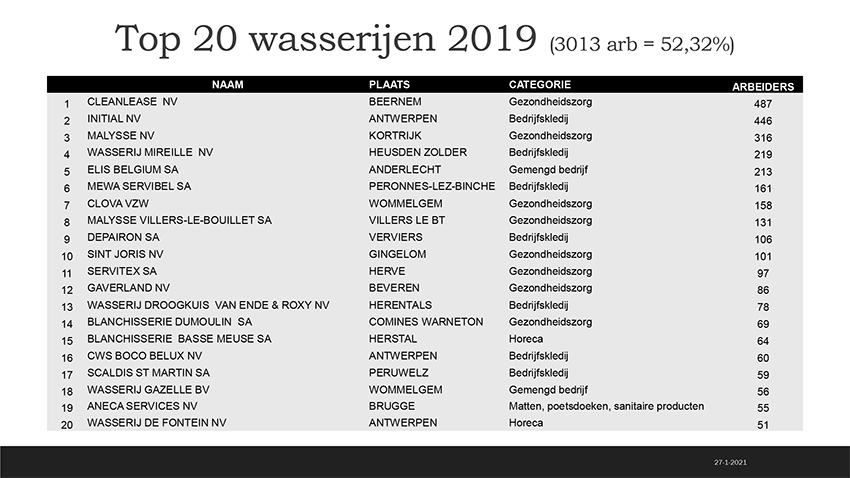 wasserijen