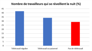 Télétravail dans la chimie et le pétrole - chiffres 5