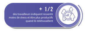 Télétravail dans la chimie et le pétrole - chiffres 1