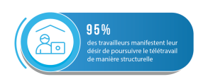 Télétravail dans la chimie et le pétrole - chiffres 2