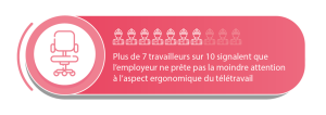 Télétravail dans la chimie et le pétrole - chiffres 3