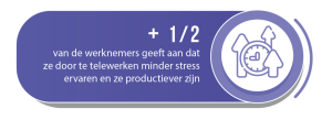 Telewerk in de Scheikunde en Petroleum - cijfers 0