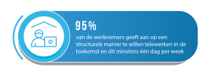 Telewerk in de Scheikunde en Petroleum - cijfers 1