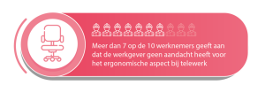 Telewerk in de Scheikunde en Petroleum - cijfers 2
