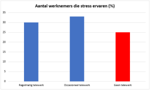 Telewerk in de Scheikunde en Petroleum - cijfers 4