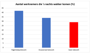 Telewerk in de Scheikunde en Petroleum - cijfers 5