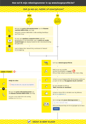 221031-Jobbonus-flowchart-infographic-A4_ykpocc_0.png